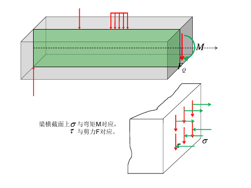 材料力学第六章弯曲应力