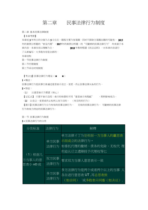 民事法律行为制度