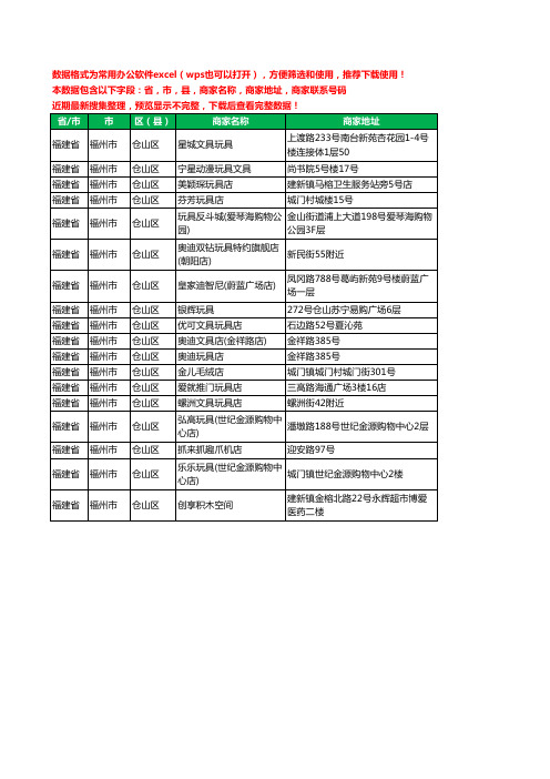 2020新版福建省福州市仓山区玩具工商企业公司商家名录名单联系电话号码地址大全18家