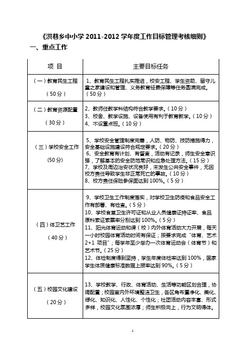 2011-2012学年度中小学工作目标管理考核细则