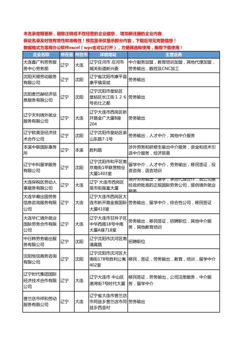 新版辽宁省服务劳务输出工商企业公司商家名录名单联系方式大全68家