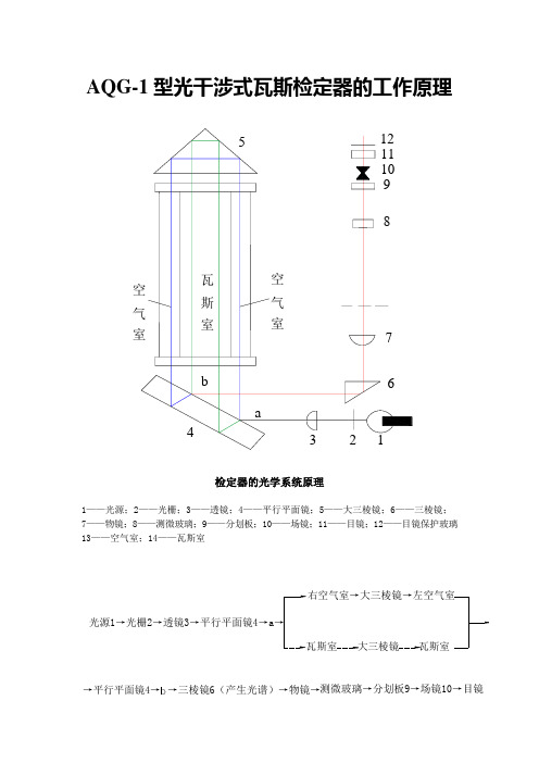 AQG—1型光干涉式瓦斯检定器的工作原理