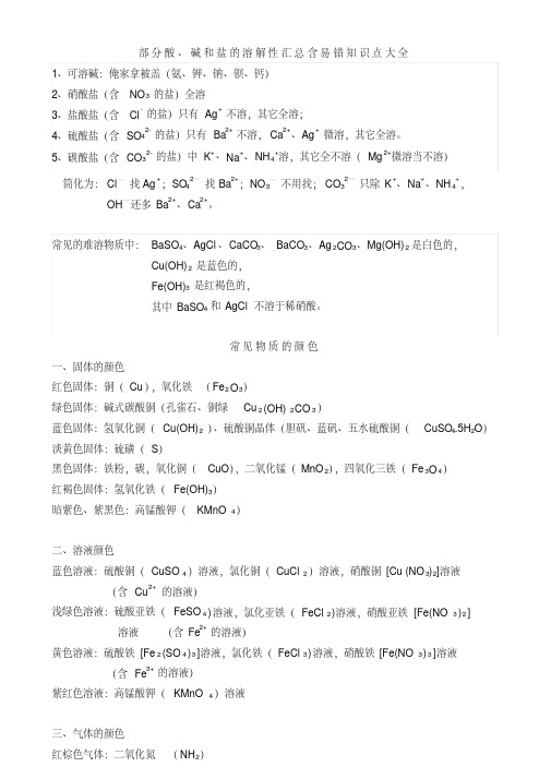 2019中考化学重要知识点过关汇总含易错知识点大全
