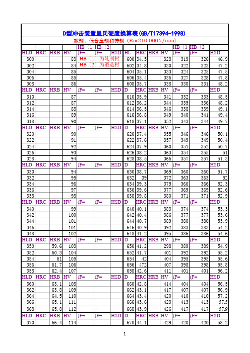 里氏硬度换算表xls