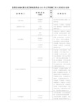 昆明阳宗海风景名胜区管理委员会2013年公开招聘工作人员岗