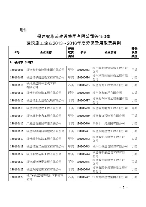 福建省度劳保费用取费类别-推荐下载