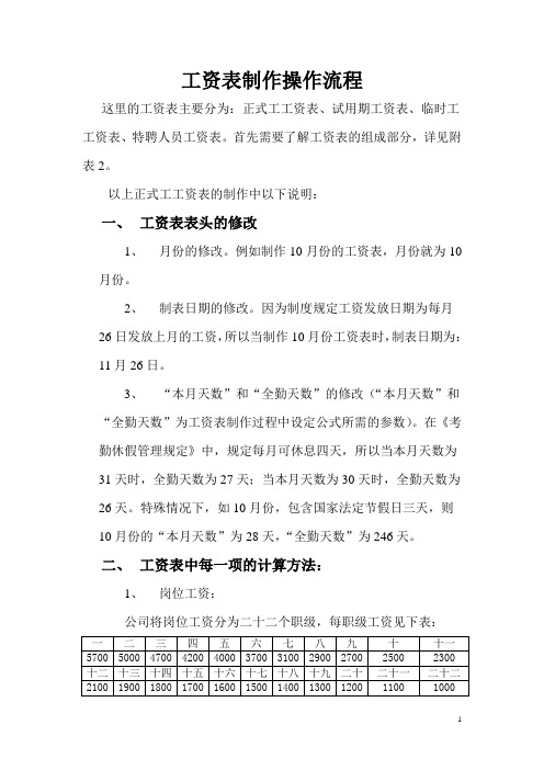 工资表格式怎么制作