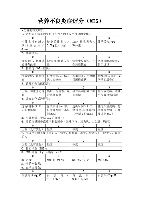 营养不良炎症评分(MIS)