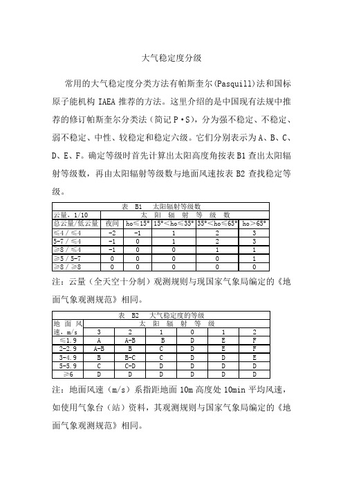 污染物扩散计算模式汇总