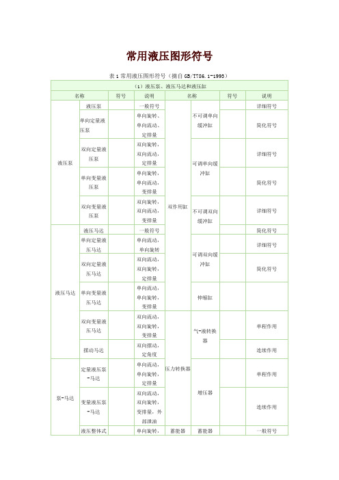常用液压元件符号大全
