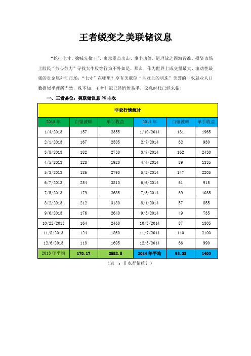 2013-2014历次美联储议息会议话黄金白银走势