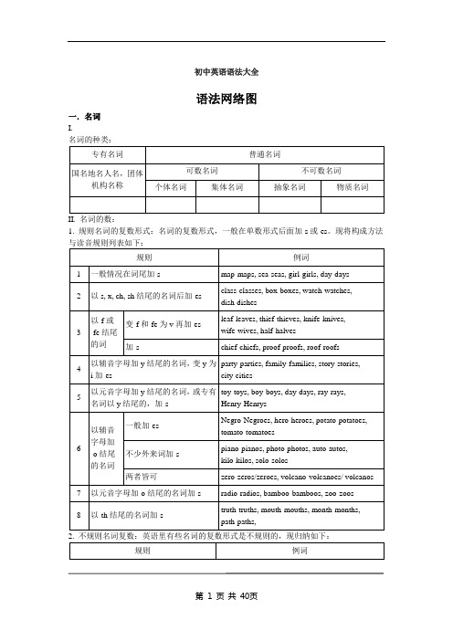 初中英语语法大全合集