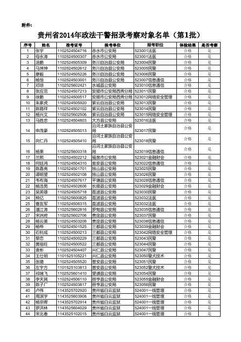 贵州省2014年政法干警招录考察对象名单(第1批)