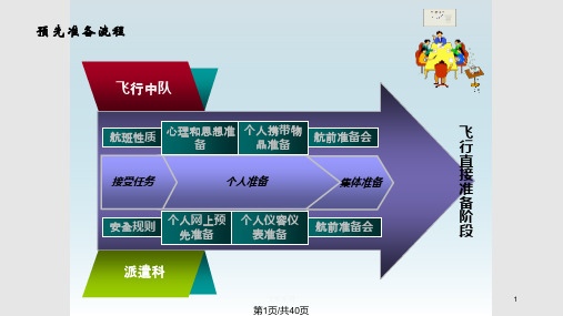 客舱服务规范PPT课件