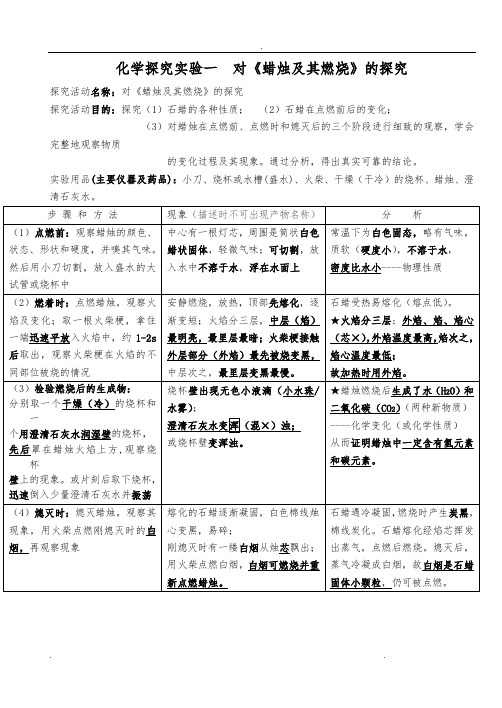 探究实验一_对蜡烛和燃烧的探究(视频、教(学)案、例题、小结、作业、测试)