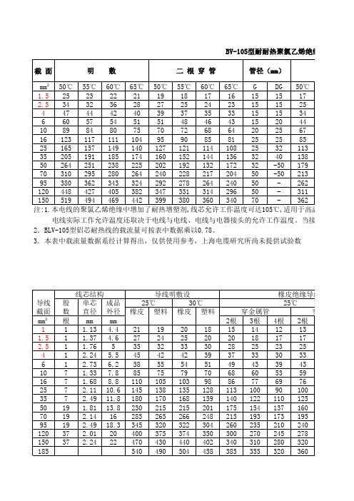BV-105型耐耐热聚氯乙烯绝缘铜芯电线的载流量