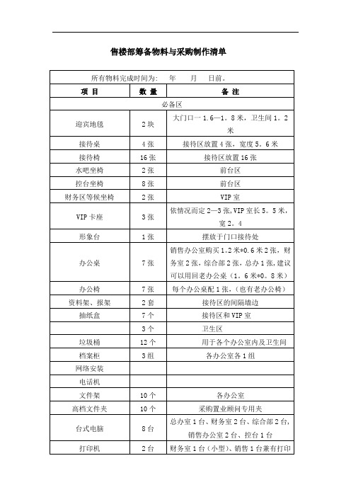房地产新售楼部物料清单