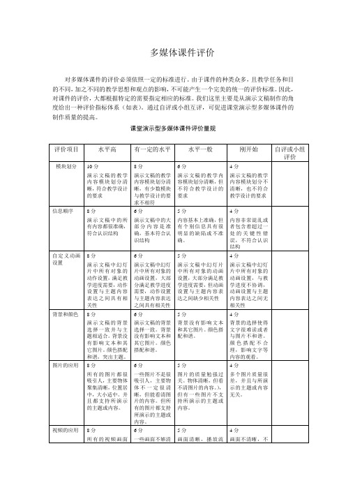 多媒体课件评价