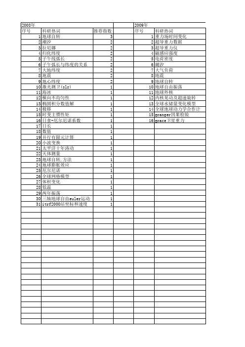 【国家自然科学基金】_地球自转变化_基金支持热词逐年推荐_【万方软件创新助手】_20140803