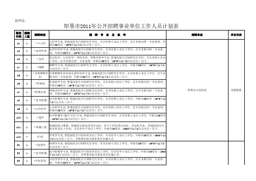 即墨市2011年公开招聘事业单位工作人员计划表