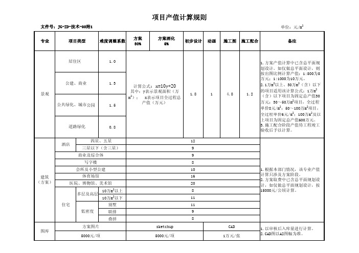 项目产值计算规则