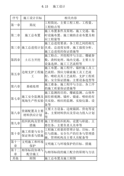 清江水布垭大坝右岸趾板及厂房引水渠开挖施工方案设计方案