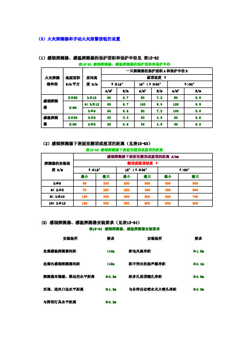 感烟、感温探测器保护半径