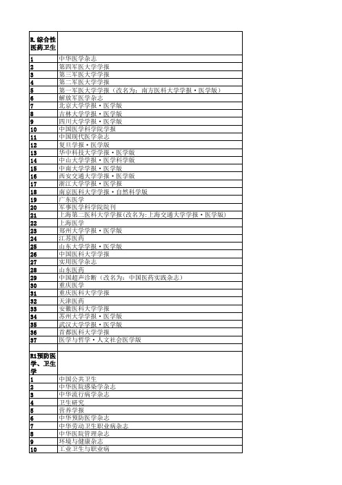 2018年版北京大学核心期刊目录(2017第八版,2018-2022适用)