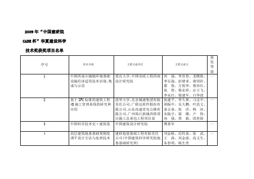 2009年华夏建设杯 获奖名单