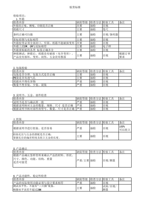 成品验货标准表