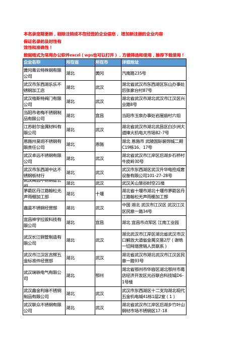 2020新版湖北省不锈钢工商企业公司名录名单黄页联系方式大全118家