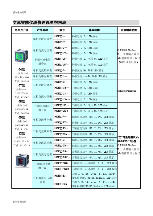 交流智能仪表快速选型指南表.doc