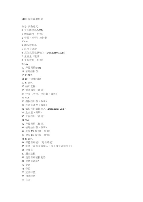 MIDI控制器对照表