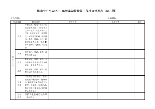 梅山中心小学2013年秋季学校常规工作检查情况表幼儿园