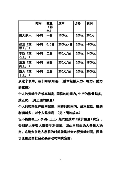 商品价值量为何由社会必要劳动时间决定