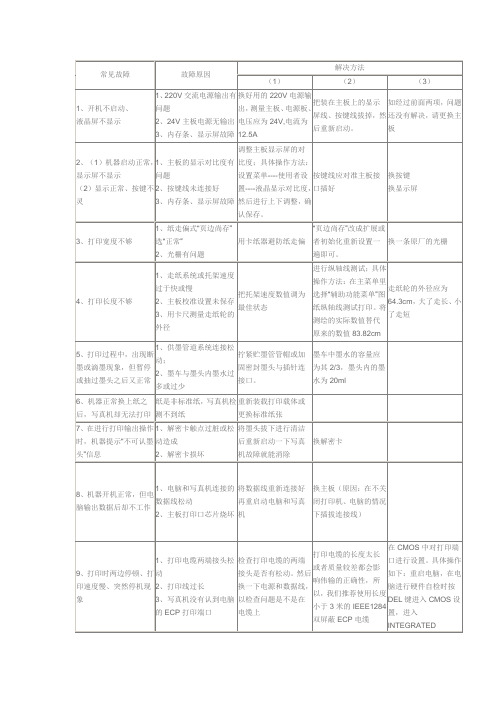 写真机常见故障