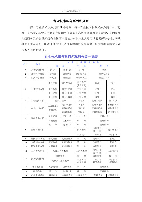 专业技术职务和分级2012年