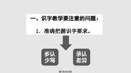 部编教材一二年级教材分析PPT课件