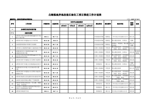 北海炼油异地改造石油化工项目推进工作计划表