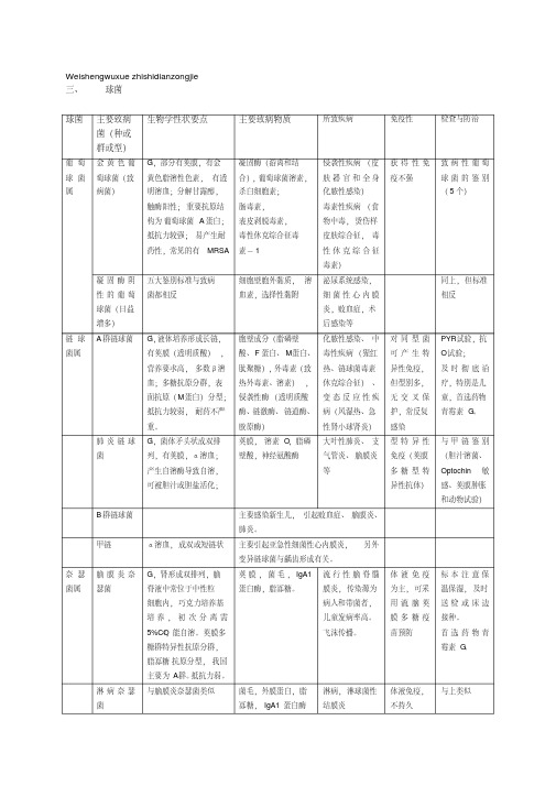 微生物学总结16各论部分的复习提纲