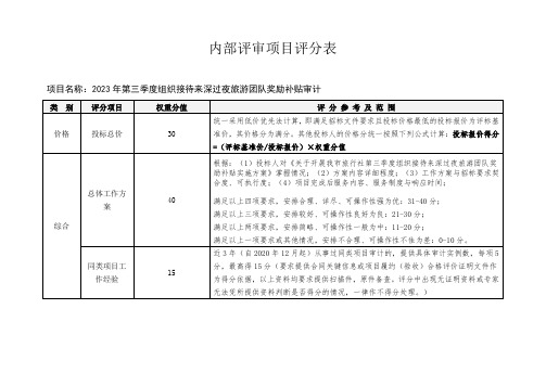 内部评审项目评分表