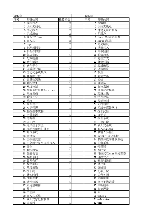 【电子技术应用】_用户系统_期刊发文热词逐年推荐_20140726