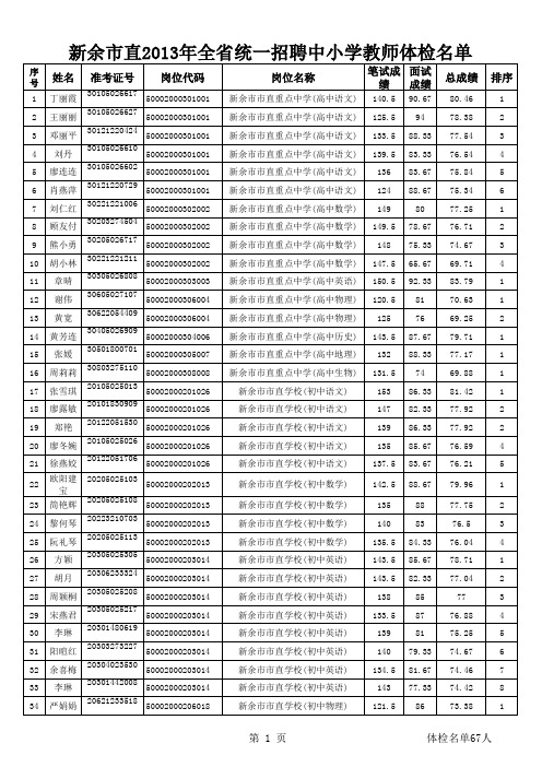 2013新余市直及高新区学校2013年全省统一招聘中小学教师体检资格(体检名单.xls)