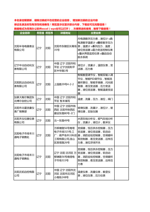 新版辽宁省沈阳液位工商企业公司商家名录名单联系方式大全83家