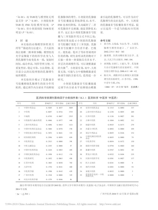 医药科学类期刊影响因子分类排序表_省略_3_1医药科学_中医学_中医药_