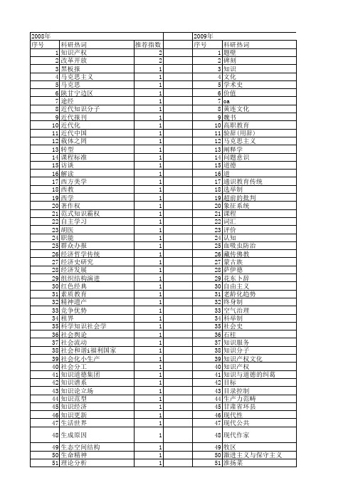 【国家社会科学基金】_历史知识_基金支持热词逐年推荐_【万方软件创新助手】_20140809