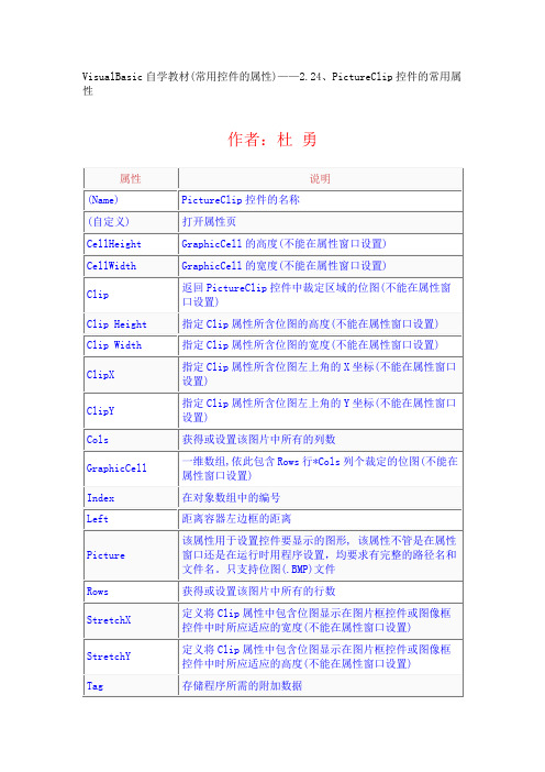 VB控件大全属性详解   PictureClip