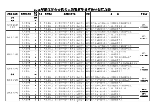 2015年浙江省公安机关人民警察学员招录计划汇总表d