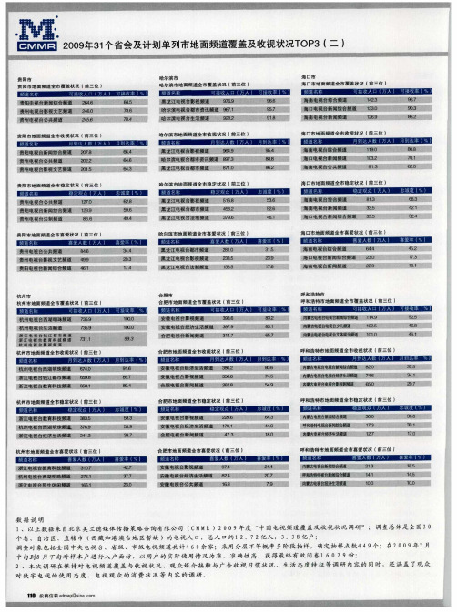 2009年31个省会及计划单列市地面频道覆盖及收视状况TOP3(二)