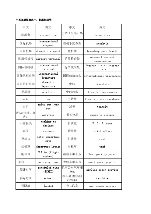 出国必备英语机场海关